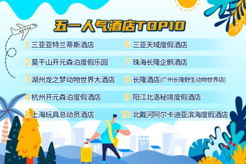 请汇报五一节前各地实况 over